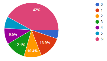 Illustration for article titled Oppo Census 2016 Results (Repost for morning/international crew) (UPDATED)